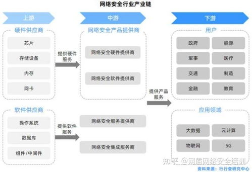 2023年網(wǎng)絡(luò)安全行業(yè)就業(yè)形勢(shì)與山東大學(xué)網(wǎng)安學(xué)院就業(yè)情況解析