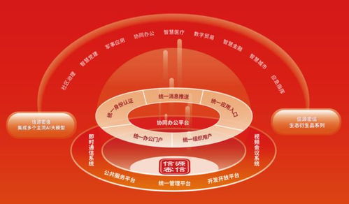 安全牛發(fā)布全景圖 北信源覆蓋46項(xiàng)細(xì)分領(lǐng)域，持續(xù)領(lǐng)跑網(wǎng)絡(luò)與信息安全軟件開發(fā)