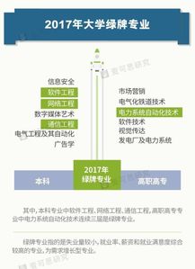 “黑名單”專業(yè)警示 透視網(wǎng)絡(luò)與信息安全軟件開發(fā)專業(yè)的挑戰(zhàn)與未來